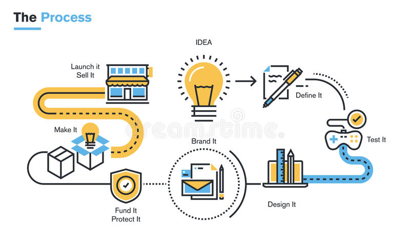 Các bước thực hiện Digital Marketing là gì?