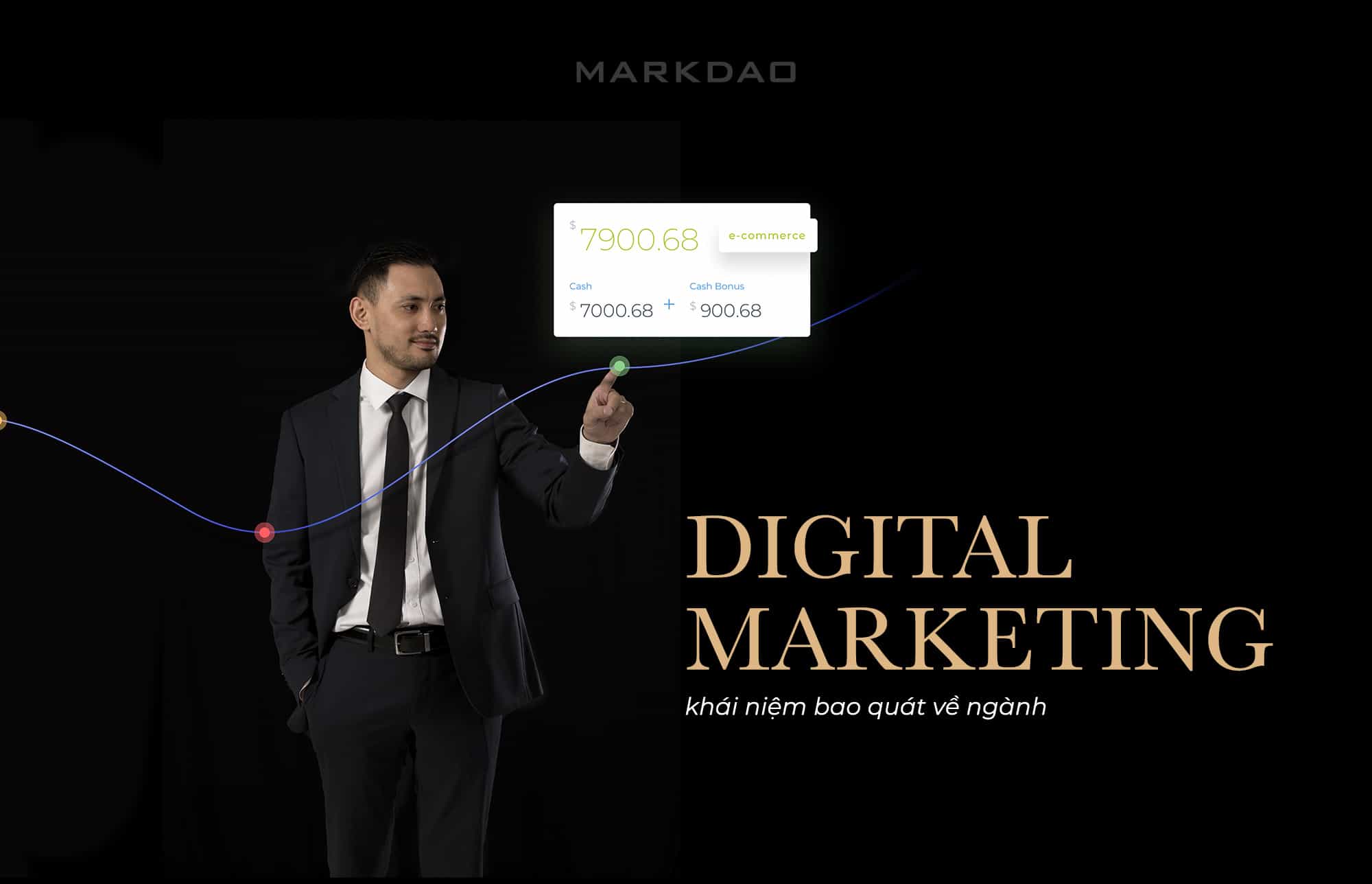 DIGITAL MARKETING LÀ GÌ