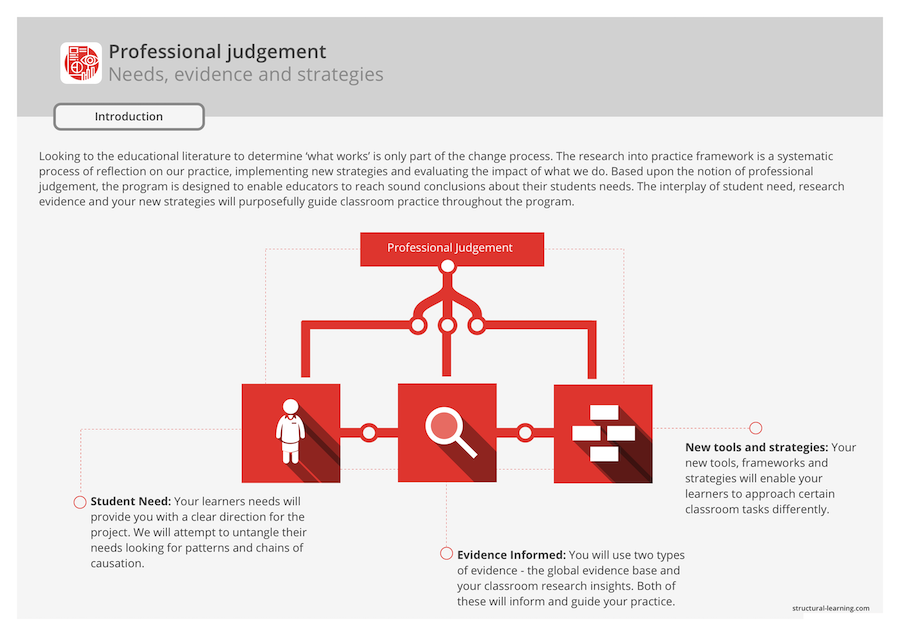 Teachers developing professional judgements