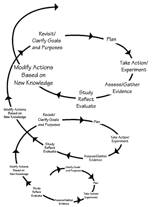 Cognitivism Bruner And Constructivism Jerome Bruner Cognitive