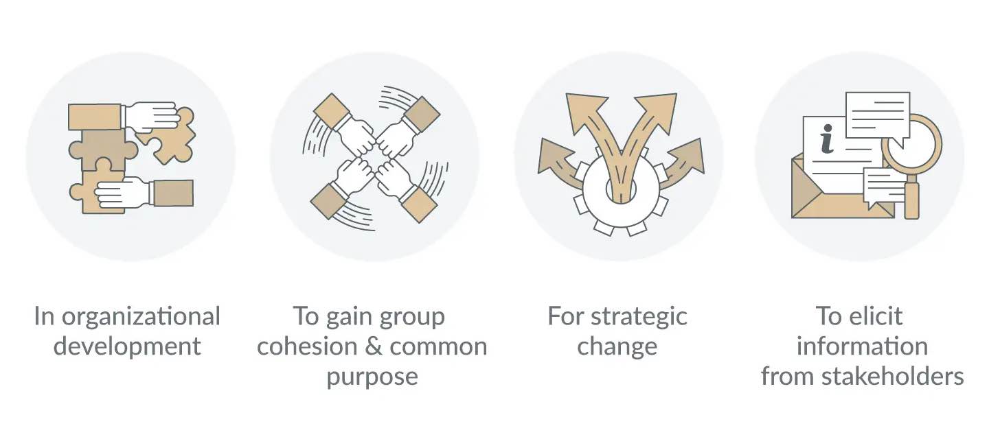 Appreciative Inquiry