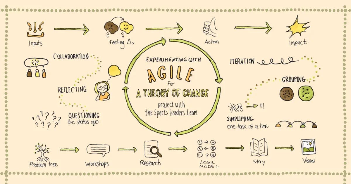 Theory of Change