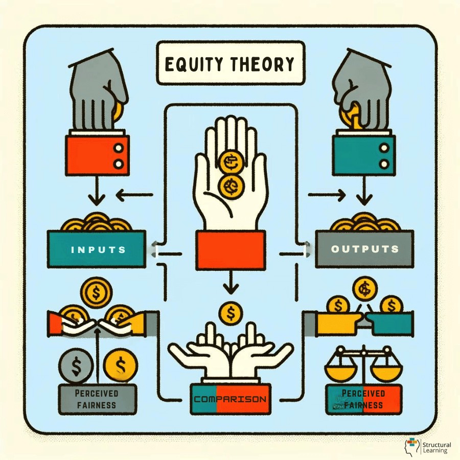 Equity Theory