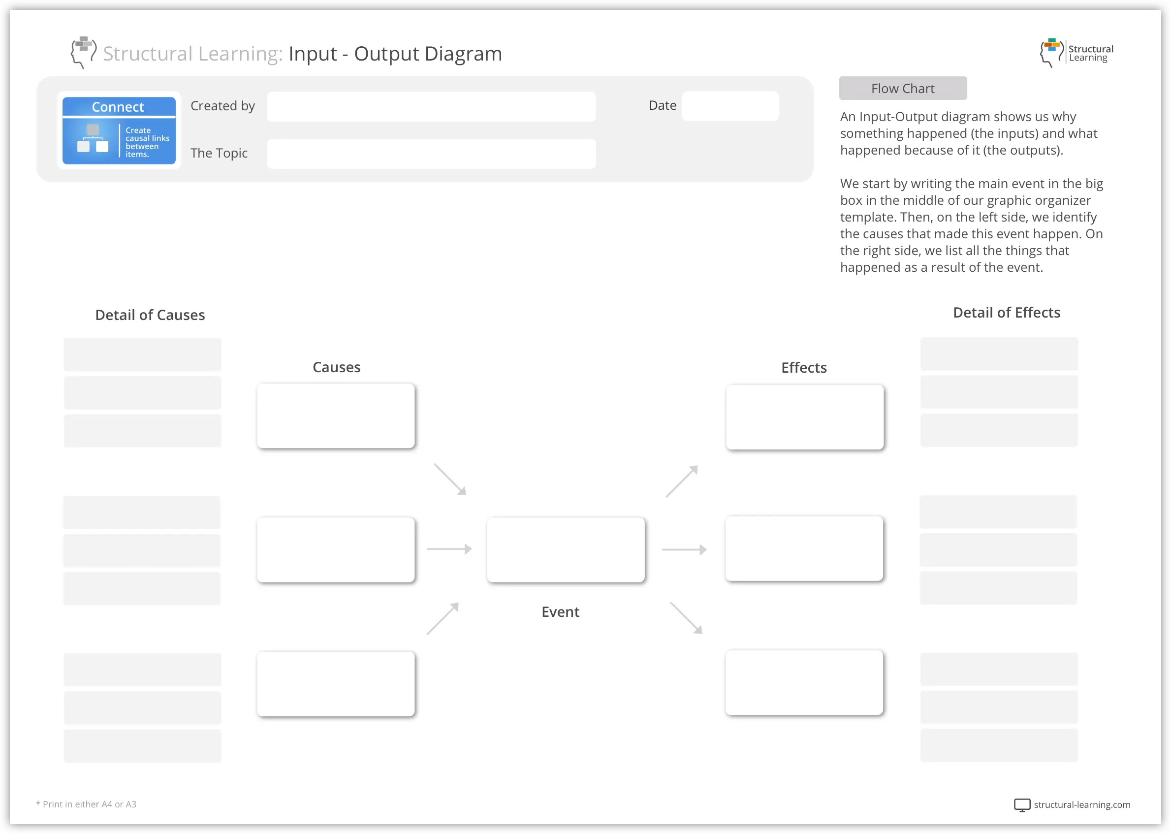 Thinking Guides -Structural Learning