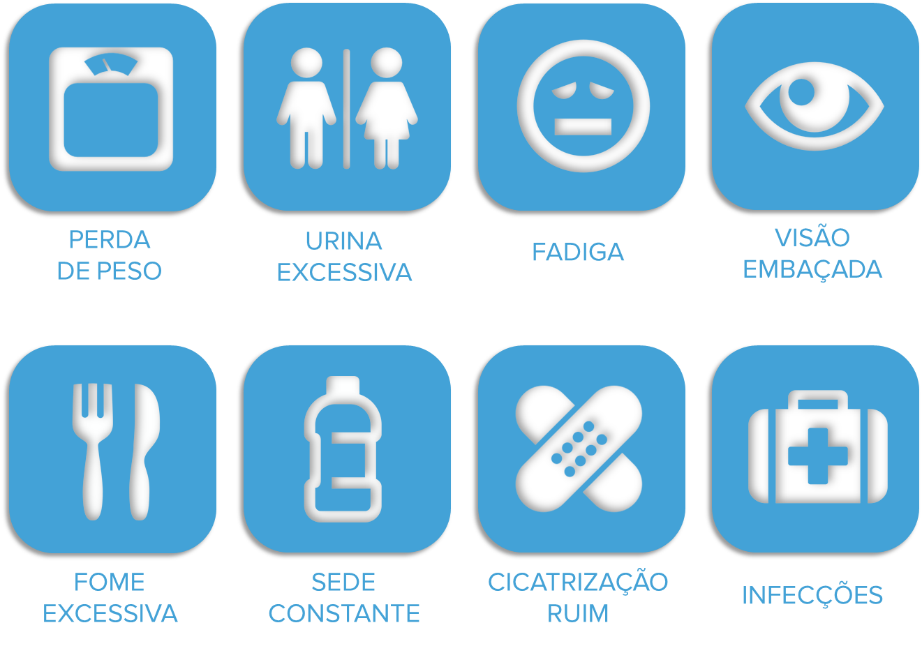 Figura 1. Sintomas característicos da diabetes. (Fonte: Rede Olhos)