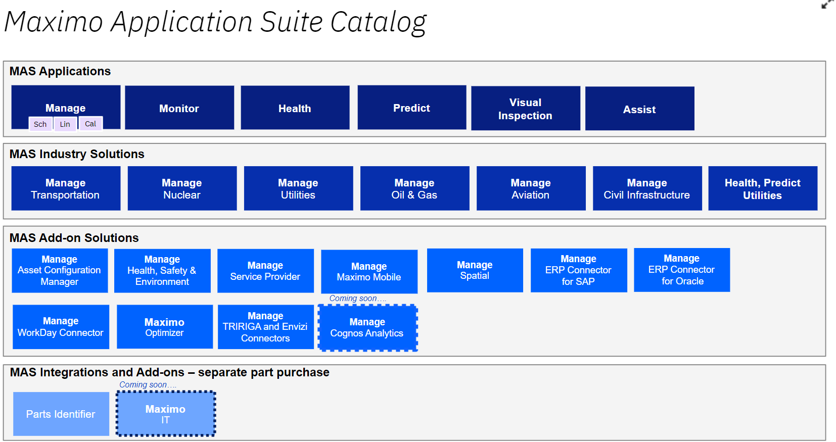 Maximo Application Suite 8 What s Different With Maximo Application 