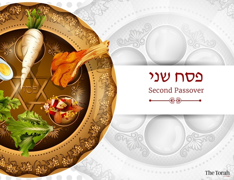 The Evolution and Innovation of Pesach Sheni