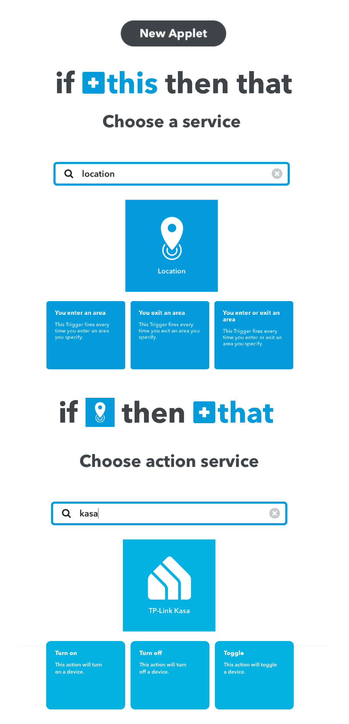 Automated + Smartified