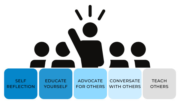 Allyship In Healthcare How To Reduce Inequality In Your Community Allyship In Healthcare How To Reduce Inequality In Your Community