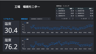 工場環境モニター