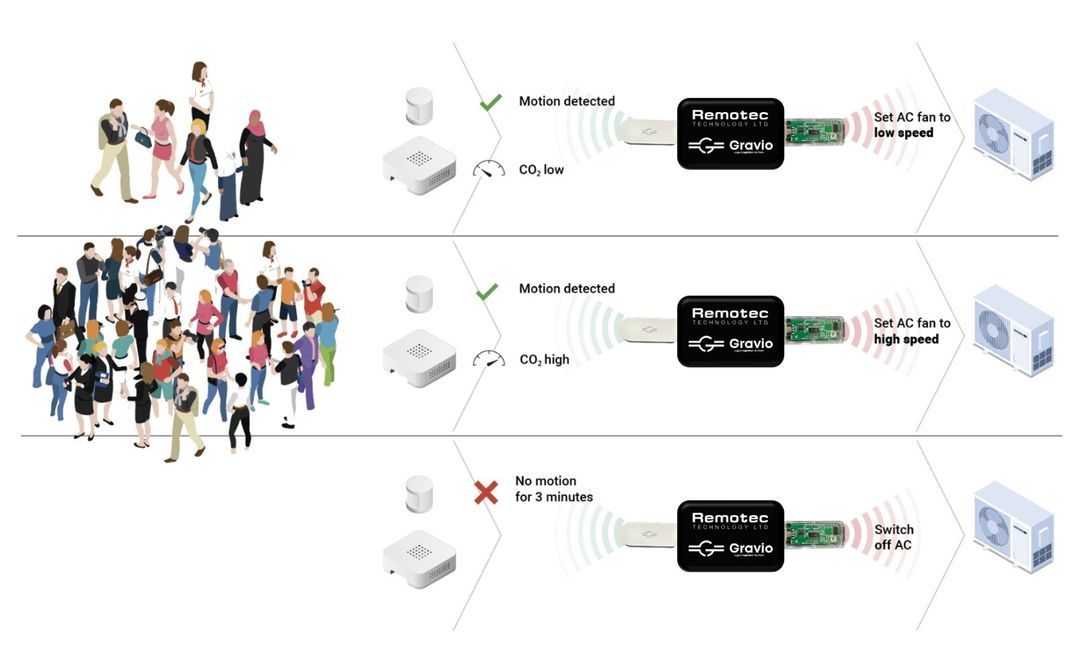 [Press Release] Asteria and Remotec Release a Toolkit for Infrared