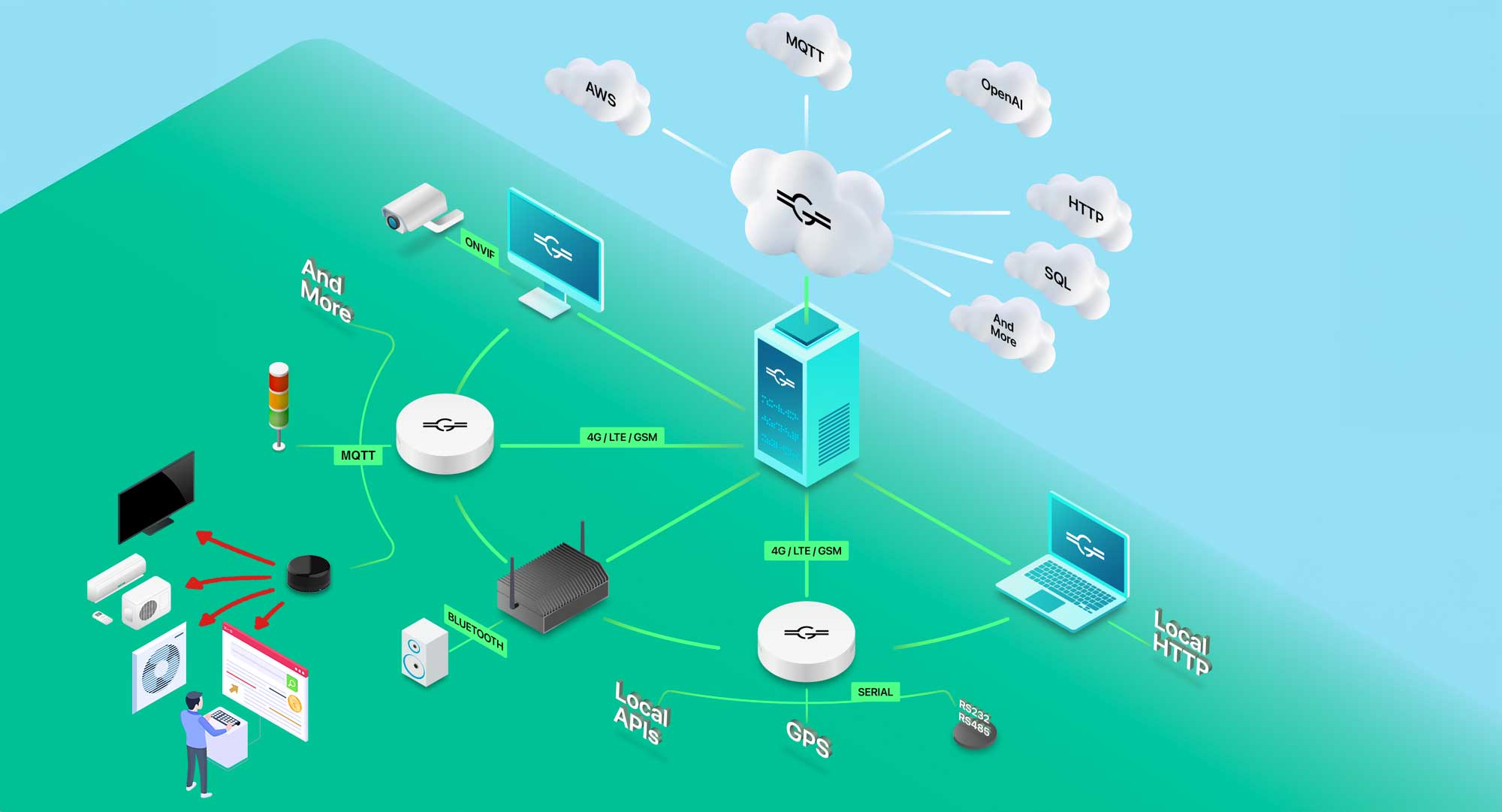 IR Blasters Integrating IR Controlled Devices into Your IoT