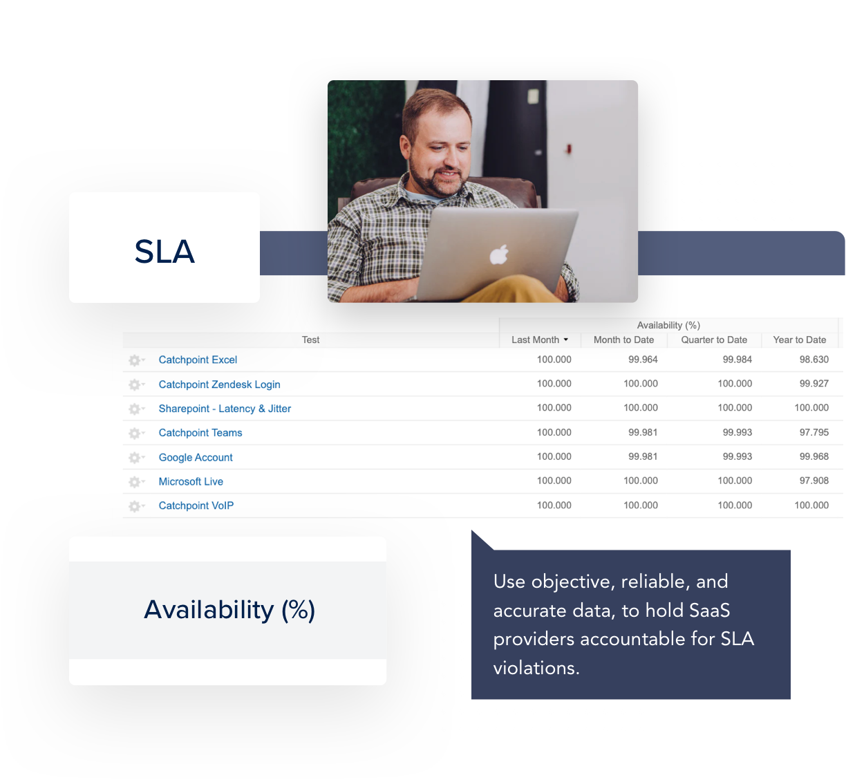 service-provider-availability-dashboard