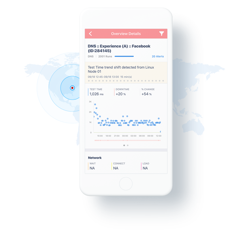 alert-overview-catchpoint-smartphone-application