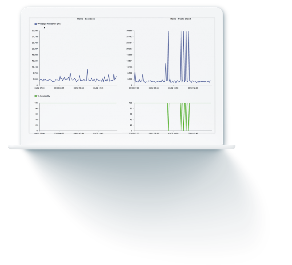 monitoring-charts-from-catchpoint-platform