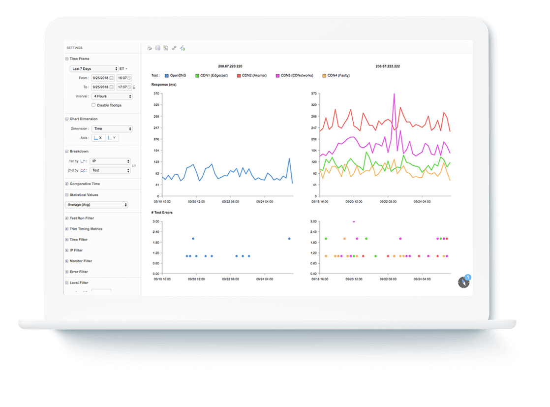 monitoring-charts-from-catchpoint-dashboard
