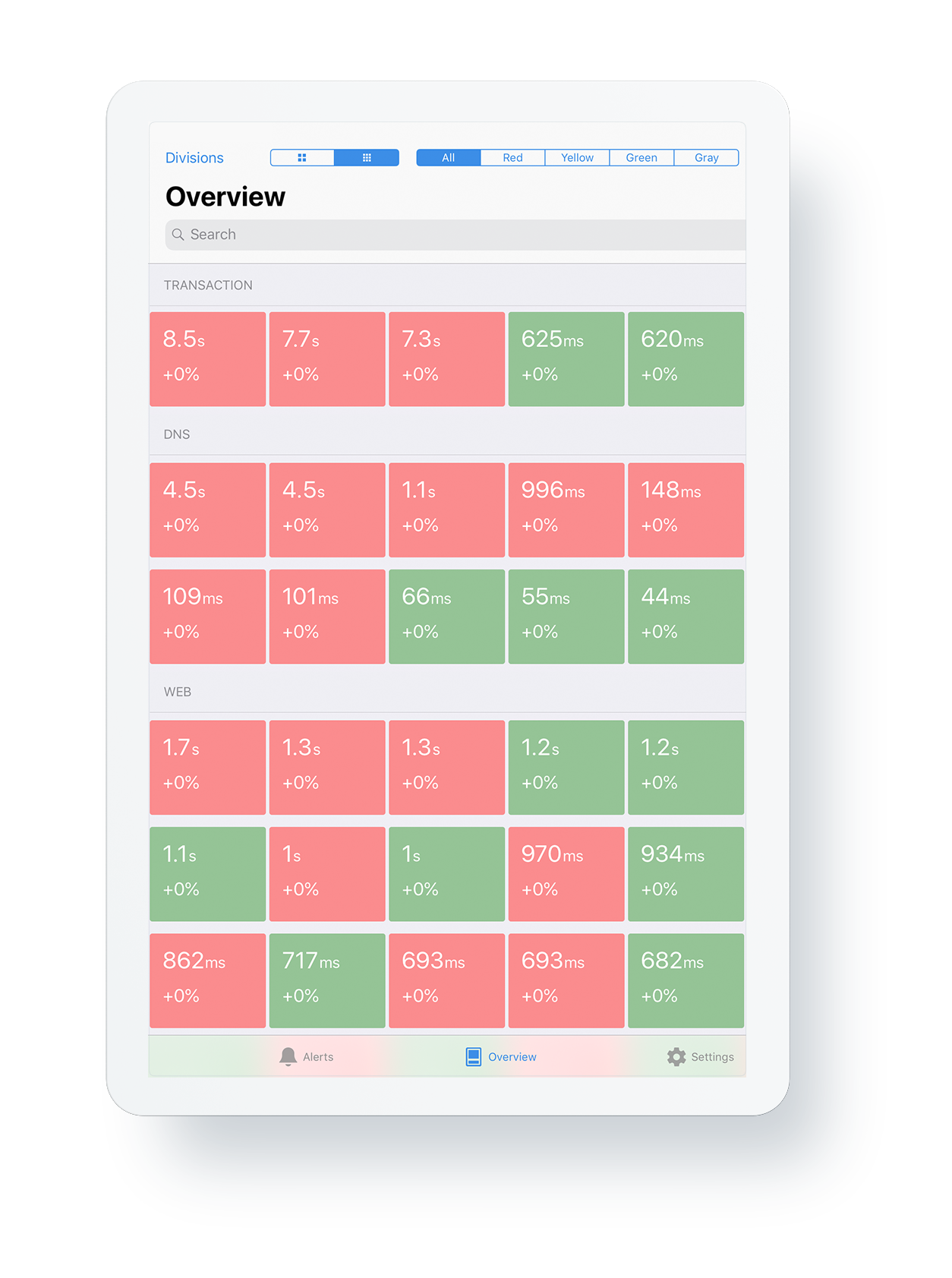 tablet-view-catchpoint-dashboard