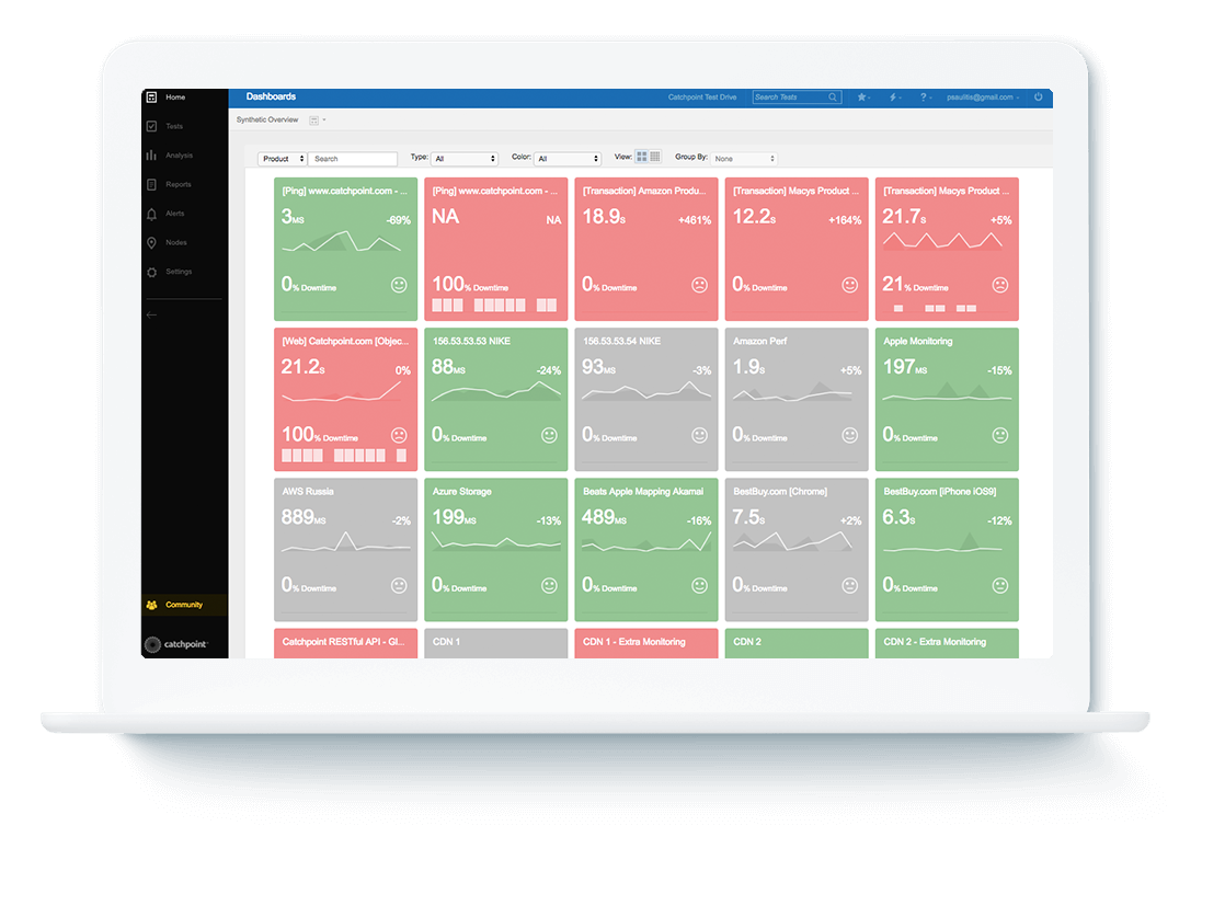 dashboard-screenshot-from-catchpoint-platform