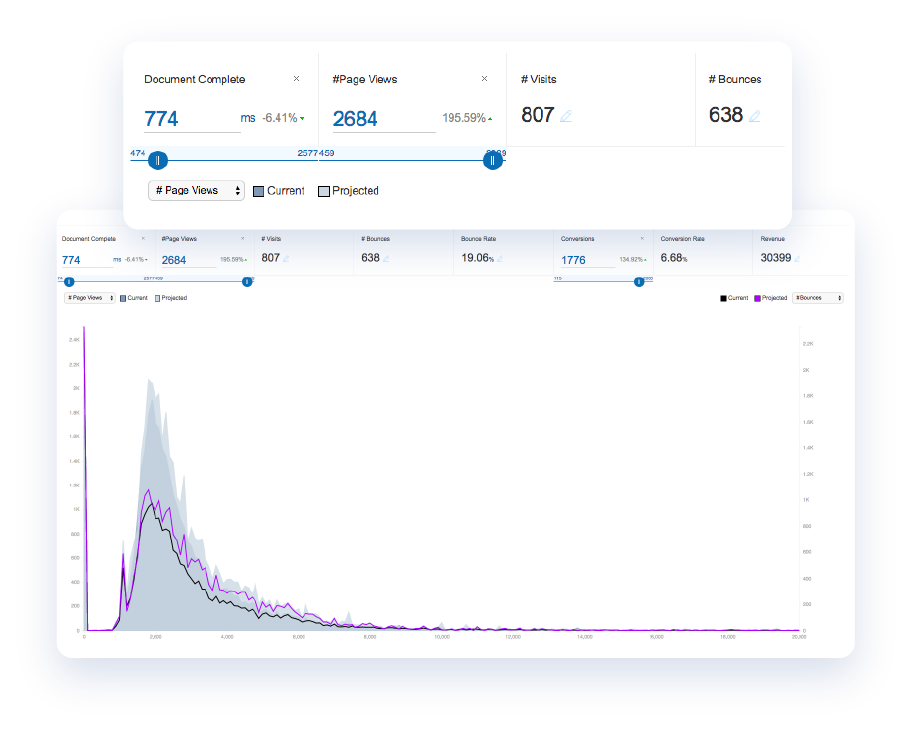 AI-powered-graph-in-catchpoint-platform