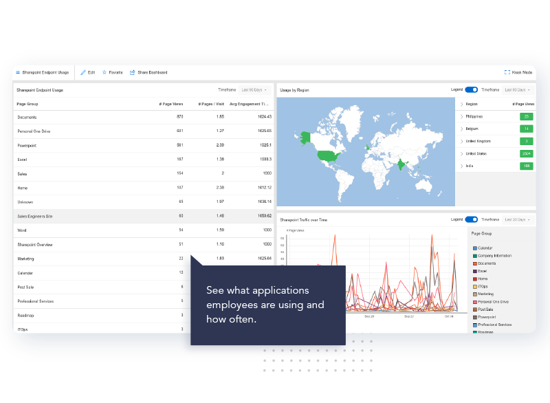 dashboard-with-app-usage-statistics