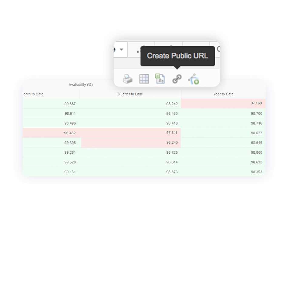 measurement-of-vendor-availability-through-specific-period-screenshot-from-catchpoint-platform