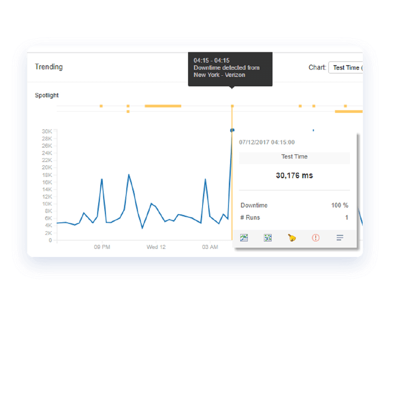 screenshot-showing-usage-statistics-on-catchpoint-platform