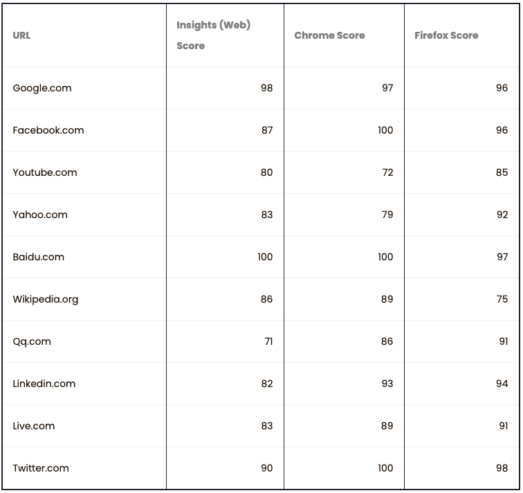 Comparison table 1