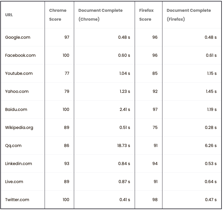 Comparison table 2