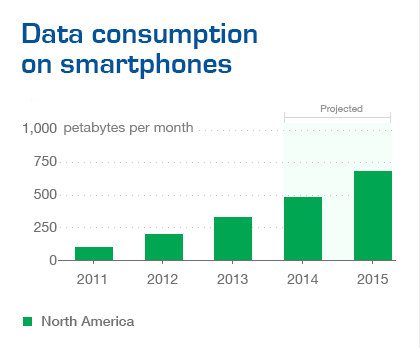 Source: Ericsson and The Wall Street Journal