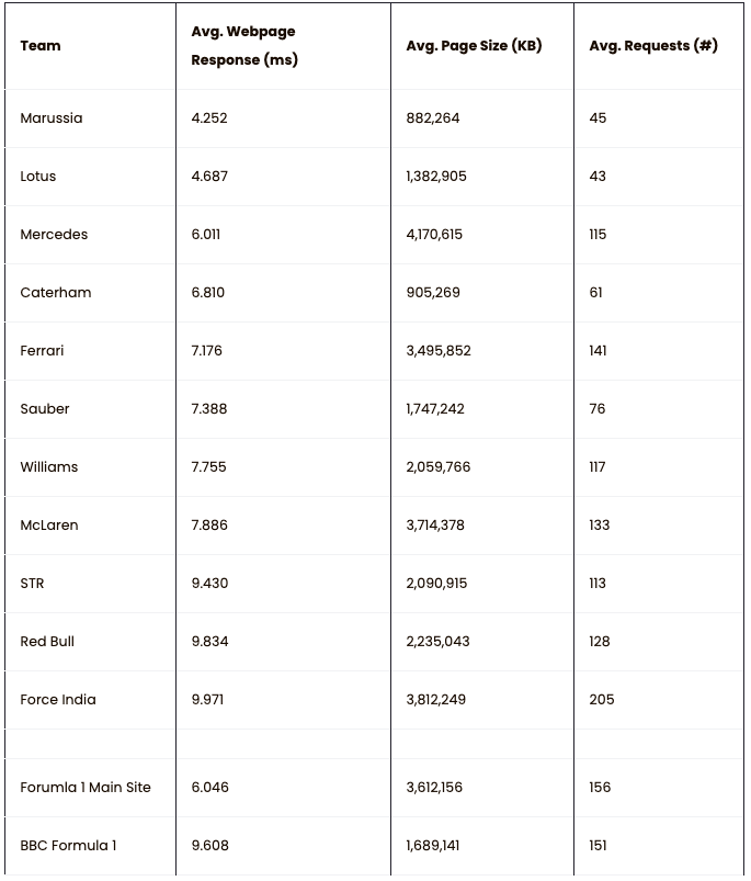 Comparison table