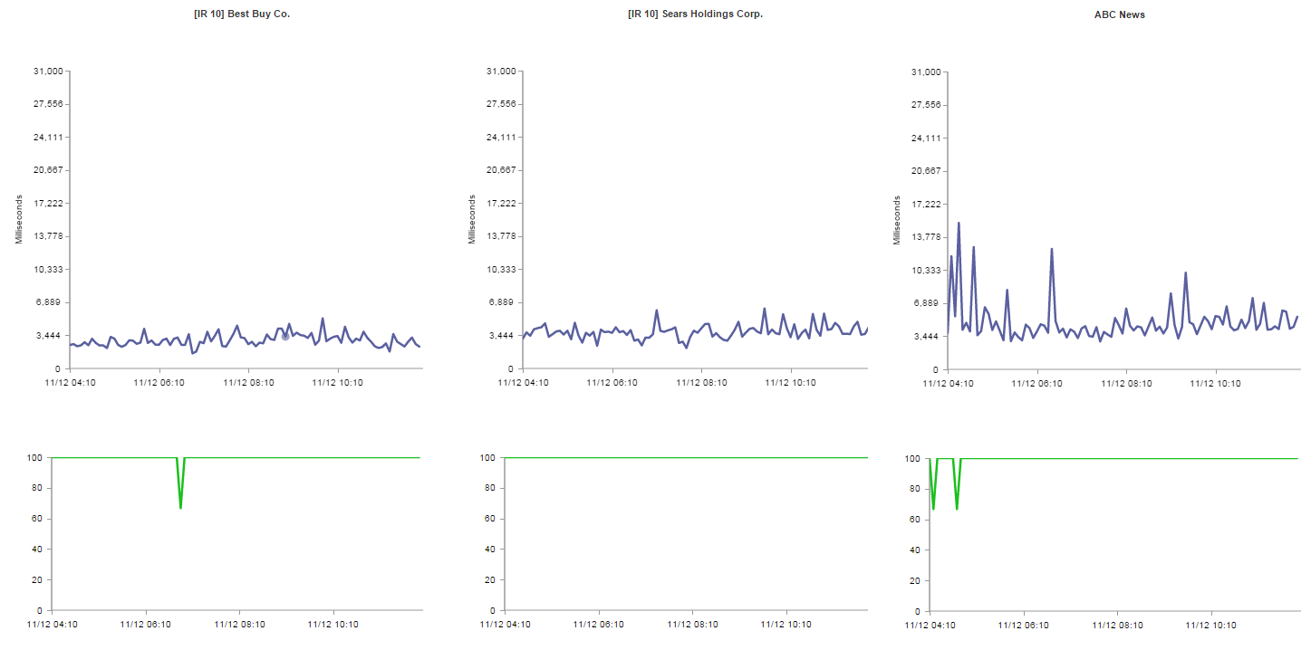 DoubleClick unaffected sites