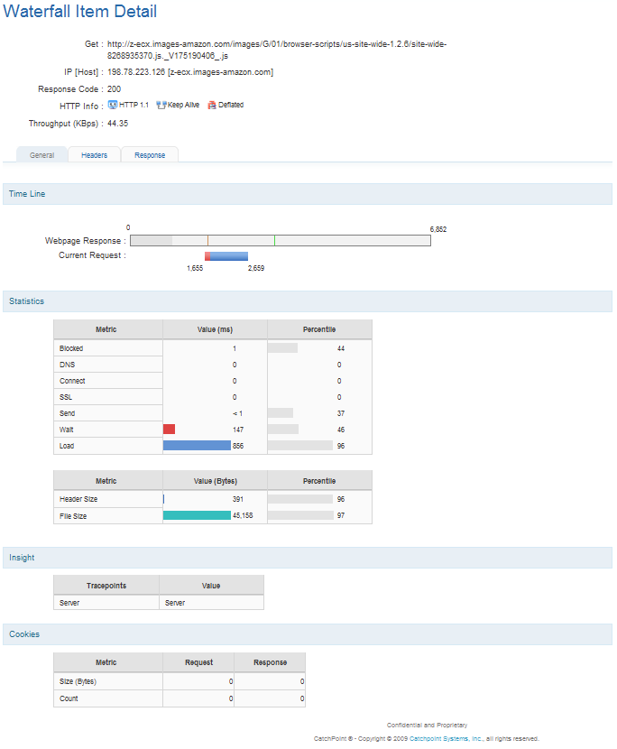 Waterfall Chart of Website Performance