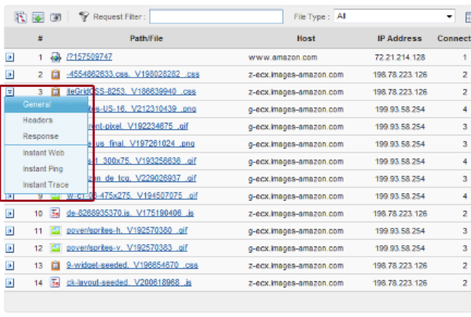 Website Performance Monitoring Waterfall