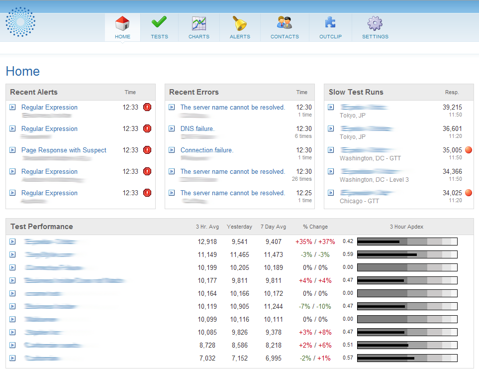 Website Performance Monitoring Dashboard