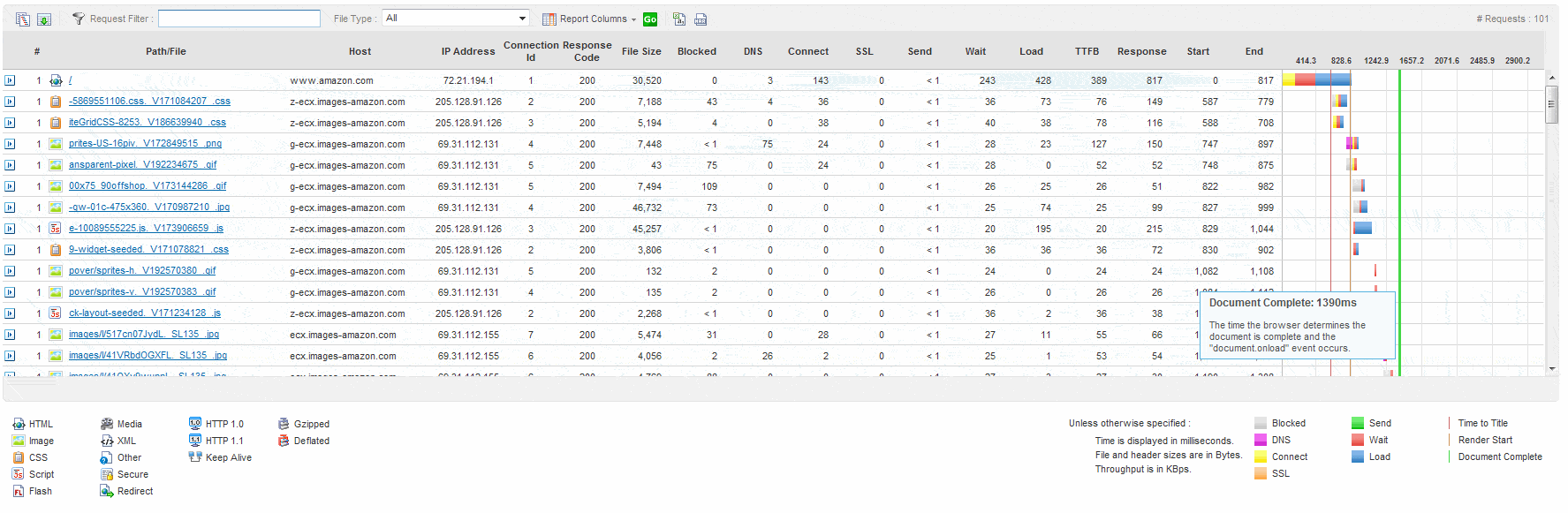 Website Performance Monitoring Waterfall