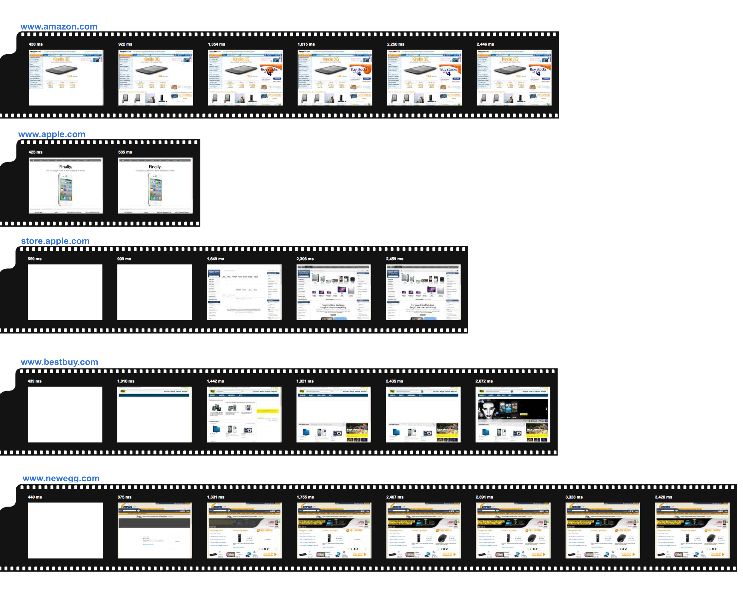 Filmstrip - from NY Verizon for Amazon, Apple, Apple's store, Bestbuy and Newegg