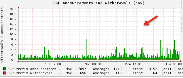 BGB Announcements / Withdrawal TEAM CYMRU