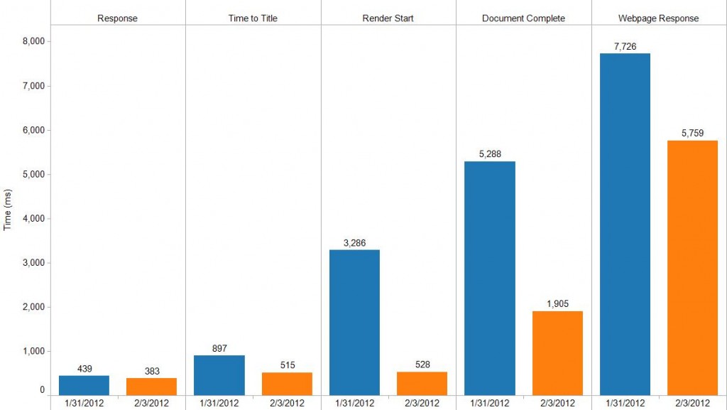Home Deport Perflift - Metrics