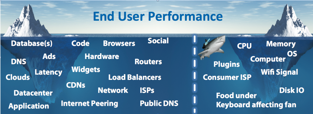 What Impacts User Performance