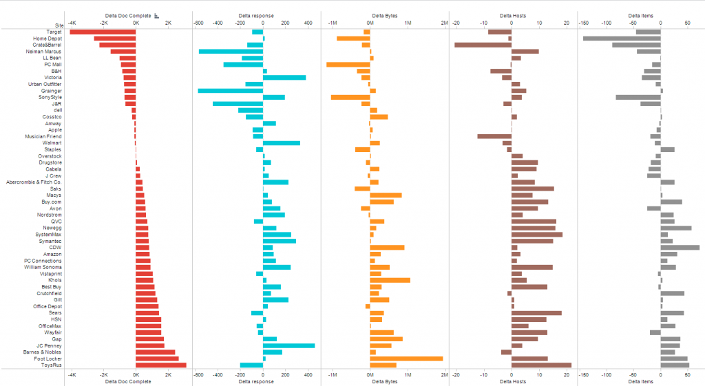 Correlation between Deltas