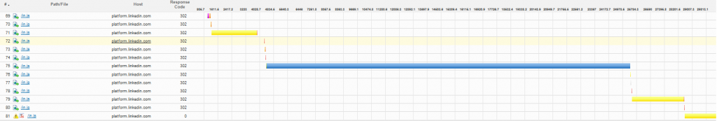 website waterfall during linkedin outage
