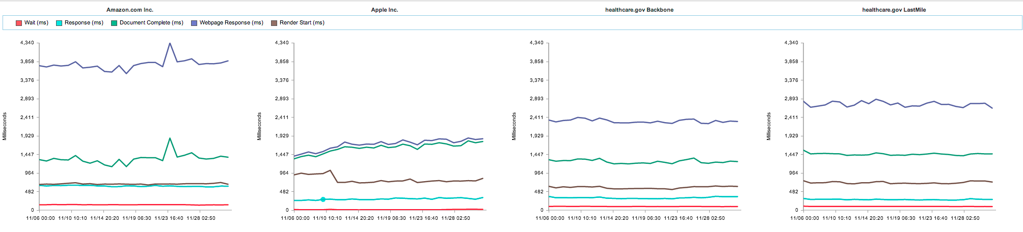 Homepage Performance