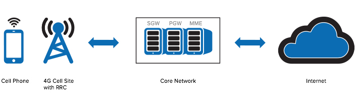 wireless connection