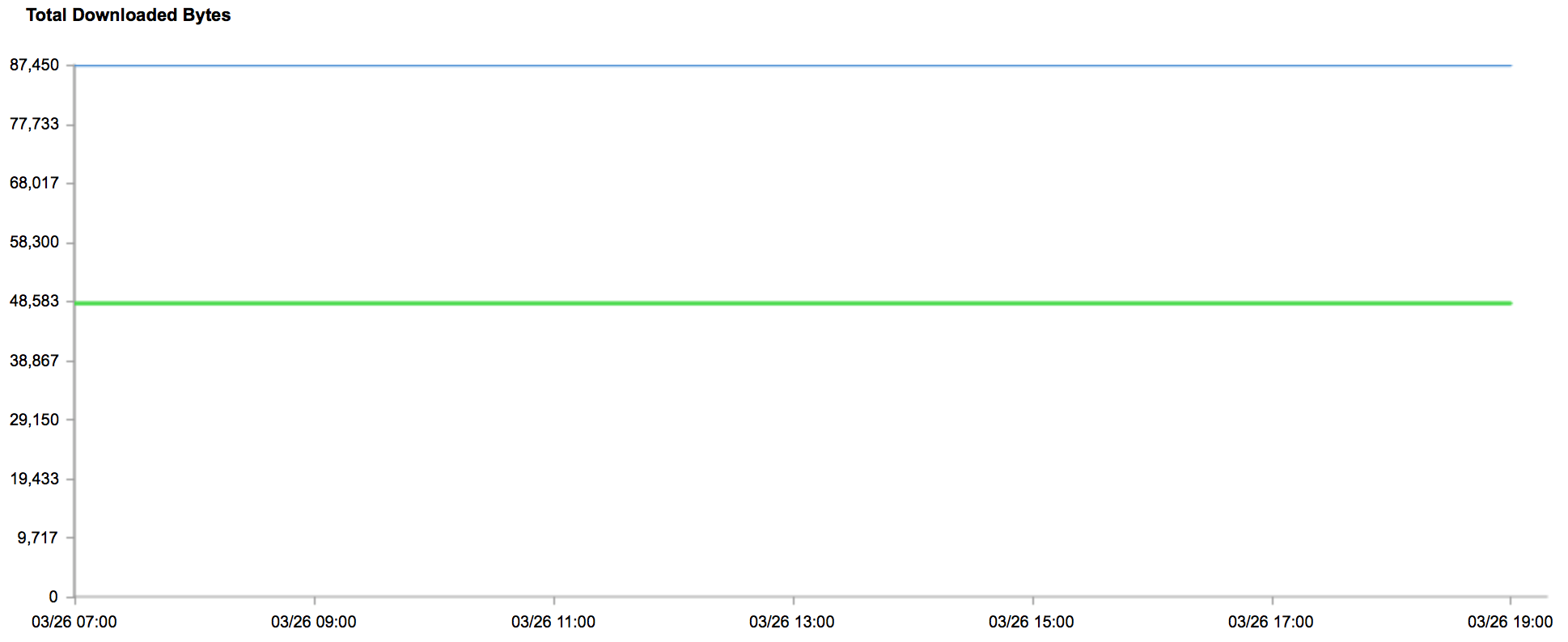 Downloaded bytes image optimization