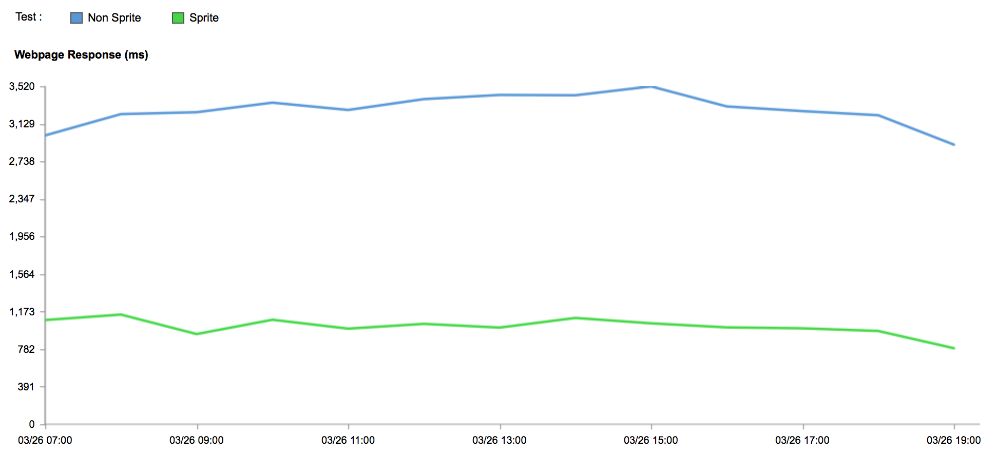 Response Image Optimization