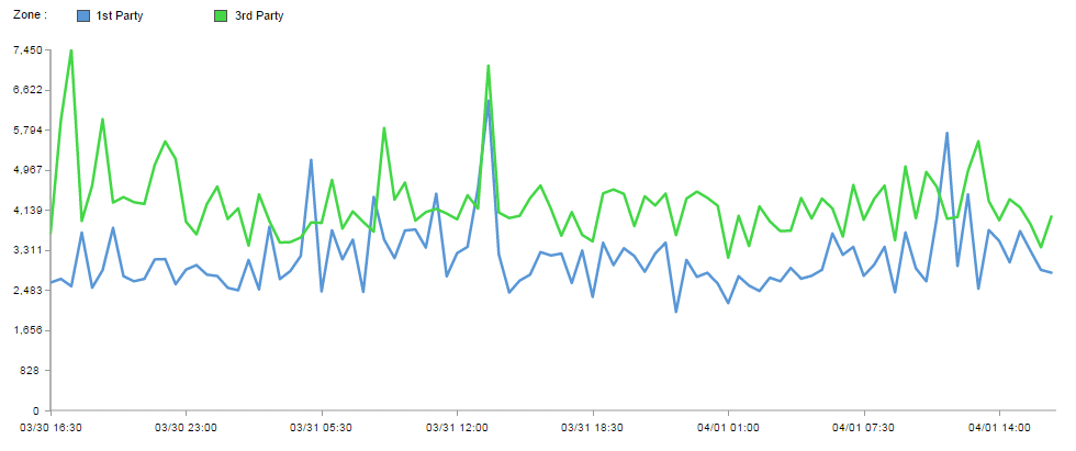 third party monitoring