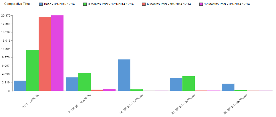 historical performance trends