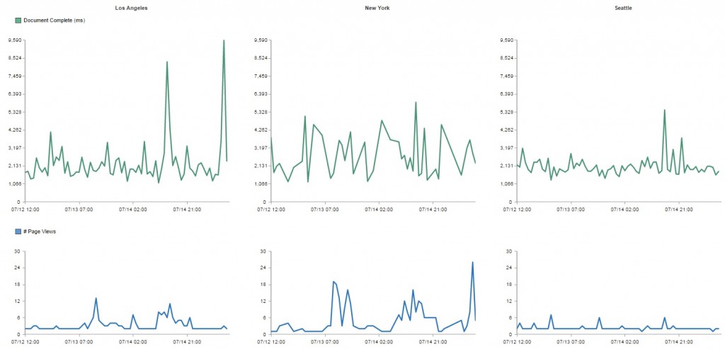 RUM data page views