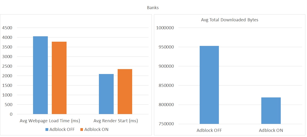 AdBlock - Banking