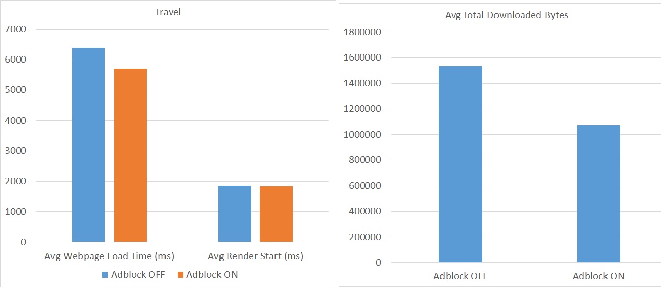 AdBlock - Travel